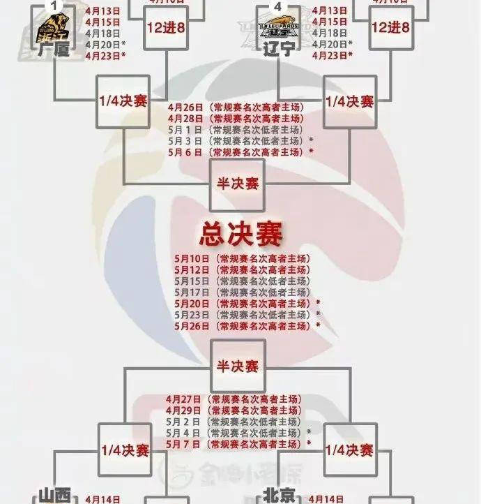 cba直播比赛表_(cba直播赛程表20202021) 第2张 cba直播比赛表_(cba直播赛程表20202021) 第2张