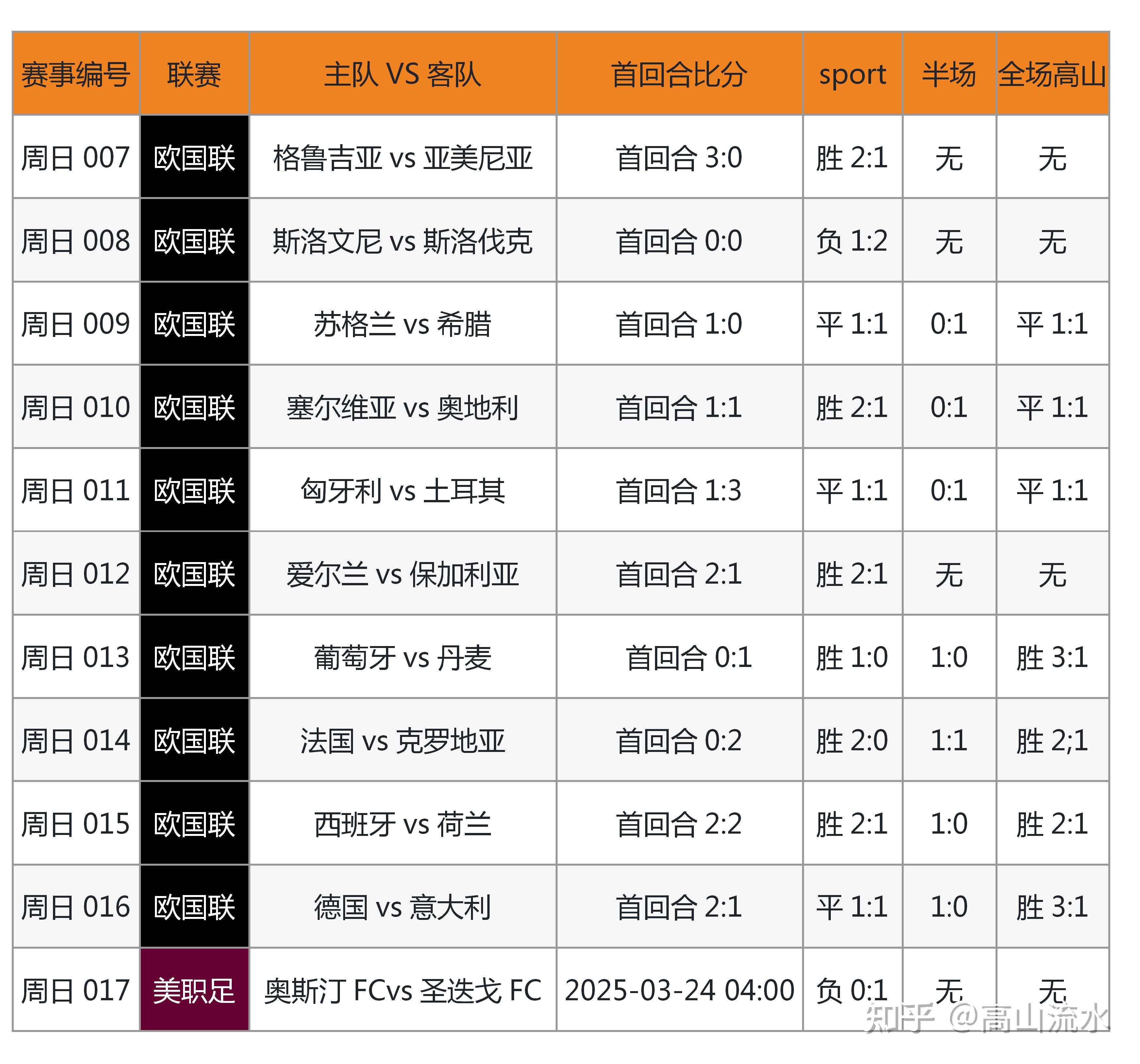 足球比分网页_(足球比赛500网)