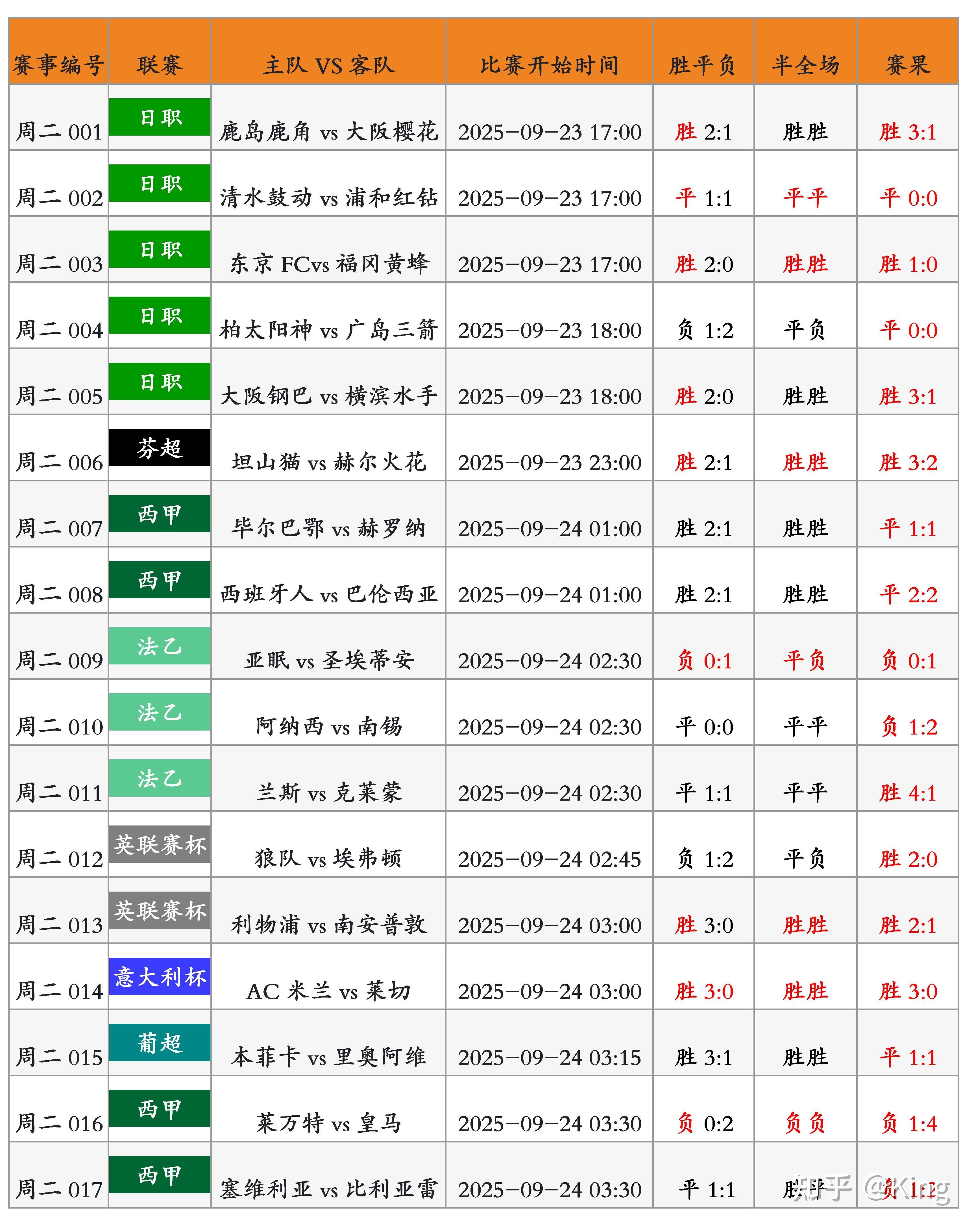 足球比分查询官网实时_(足球比分网即时比分一一捷报比分)