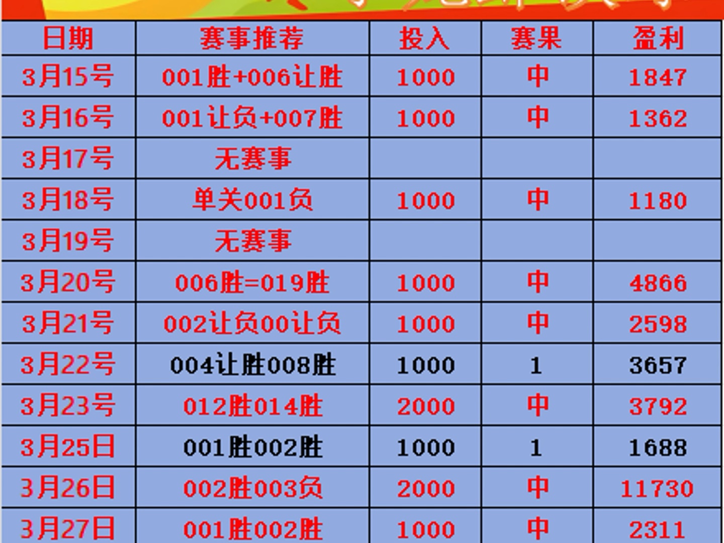 昨日足球比赛结果最新_(昨日足球比赛比分)  第2张