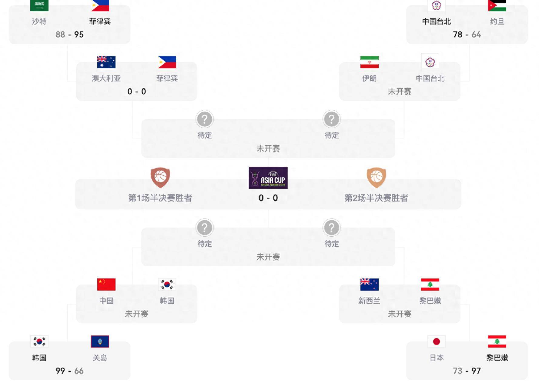 cba央视直播表cctv5_(cba 央视直播) 第2张 cba央视直播表cctv5_(cba 央视直播) 第2张