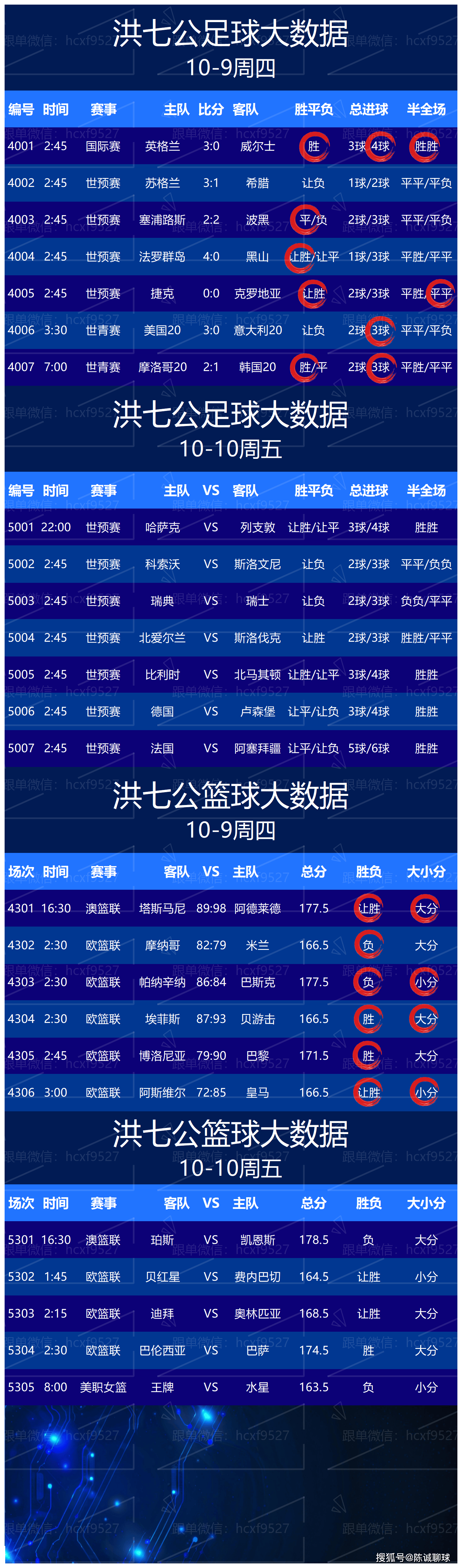 今日足彩竞彩比分推荐500_(今日足彩竞彩结果)  第1张
