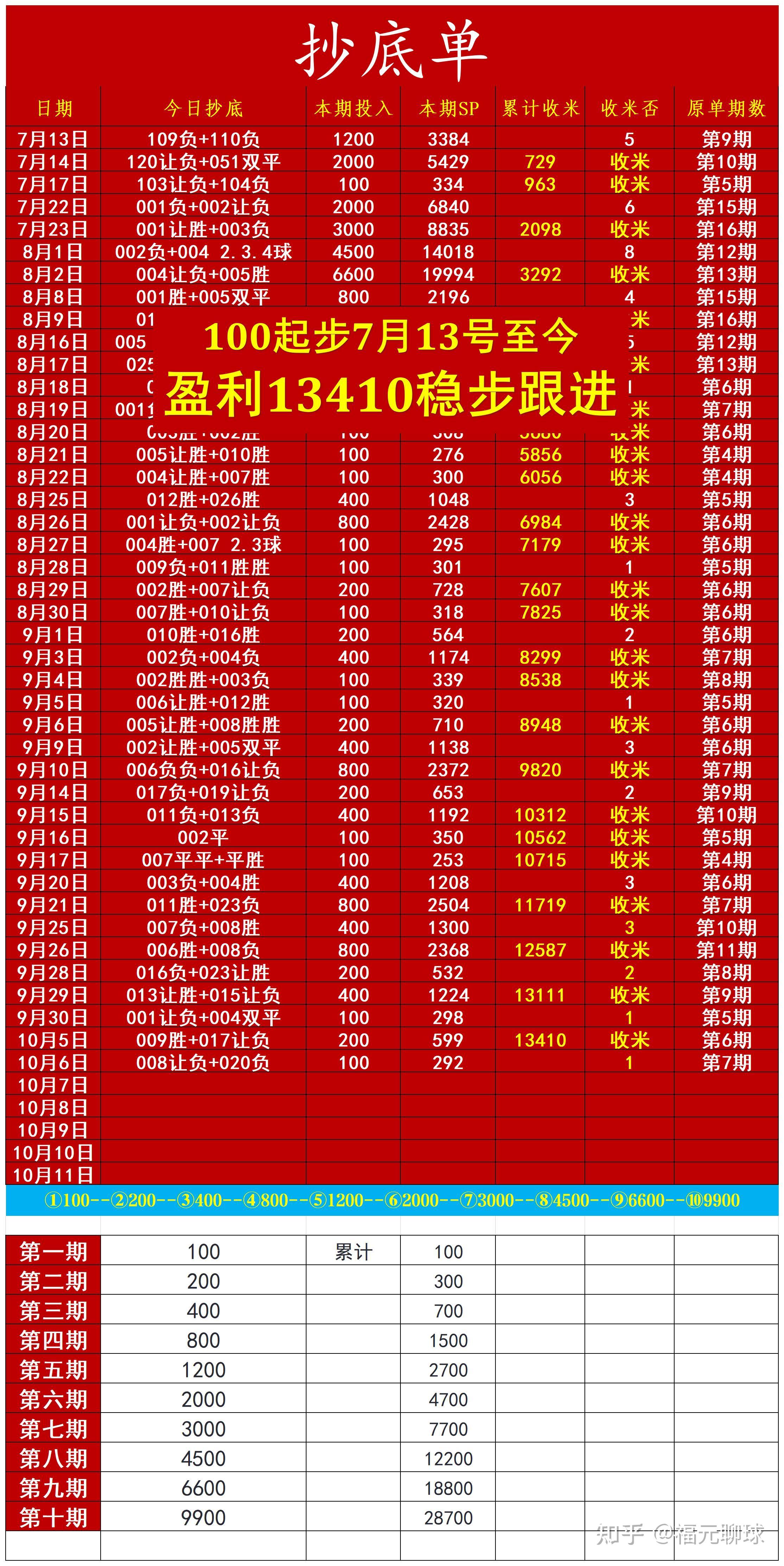 昨日足球比赛结果查询竞彩网_(昨天的竞彩足球比分结果)  第1张