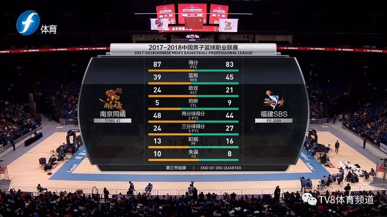 关于cba四川对南京的比分预测的信息