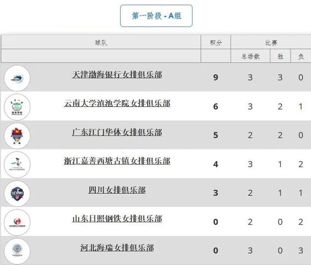 四川vs浙江直播_(四川对浙江的比赛今天)  第2张