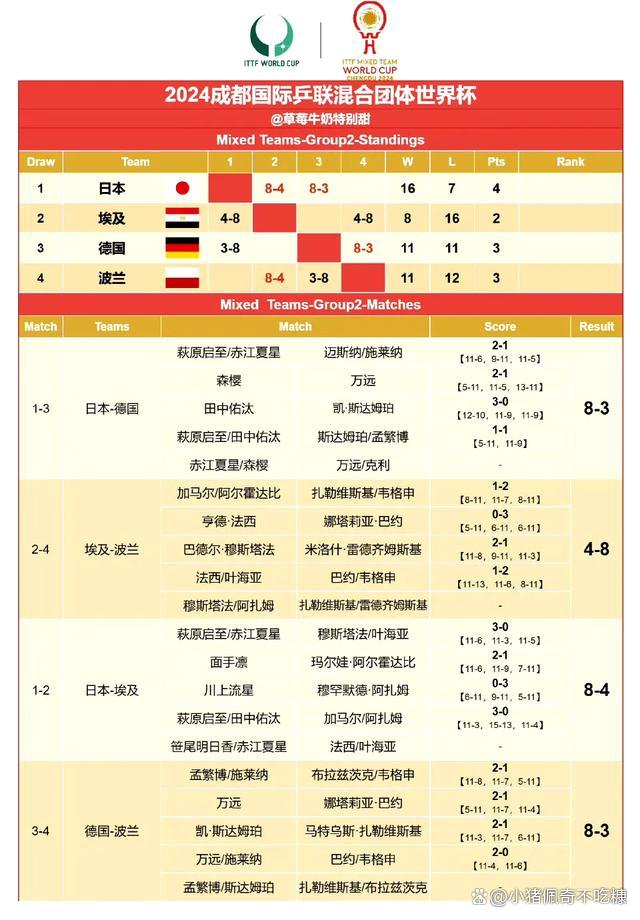 世界杯最新战况_(世界杯最新战况时间表)