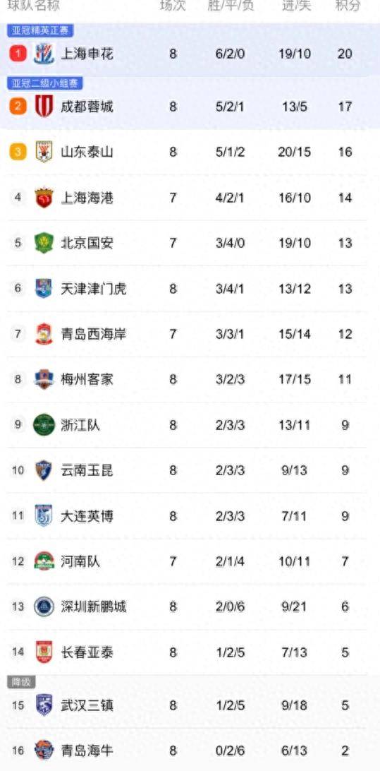 中超赛程表_(中超赛程表2023)