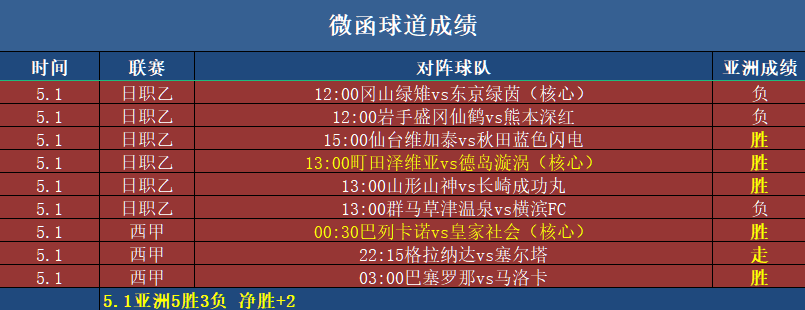 足球比分-即时比分捷报手机版_(足球比分网即时比分一一捷报比分) 第1张 足球比分-即时比分捷报手机版_(足球比分网即时比分一一捷报比分) 第1张