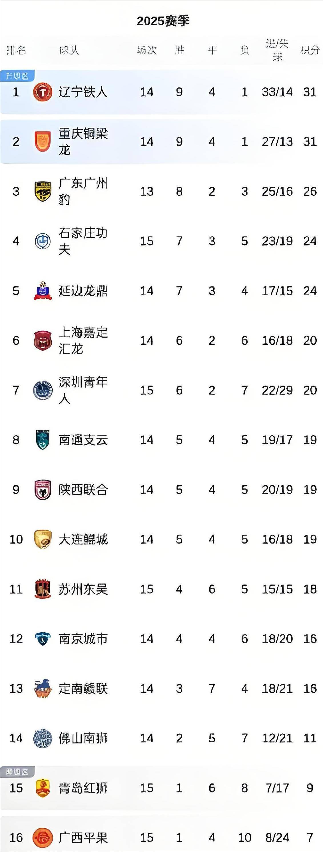 意甲积分榜_(意甲积分榜最新变动)  第2张