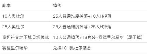 178数据库怀旧服_(怀旧服的187是什么)