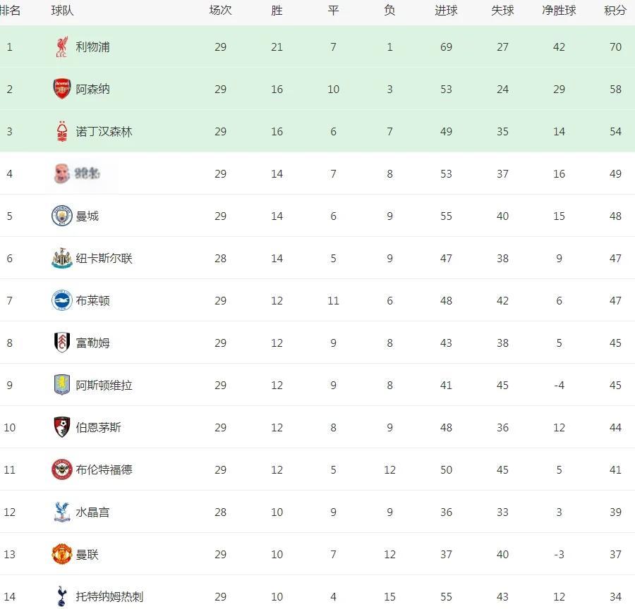 英超赛程_(英超赛程最新优惠厅vip彩票进中国)  第1张
