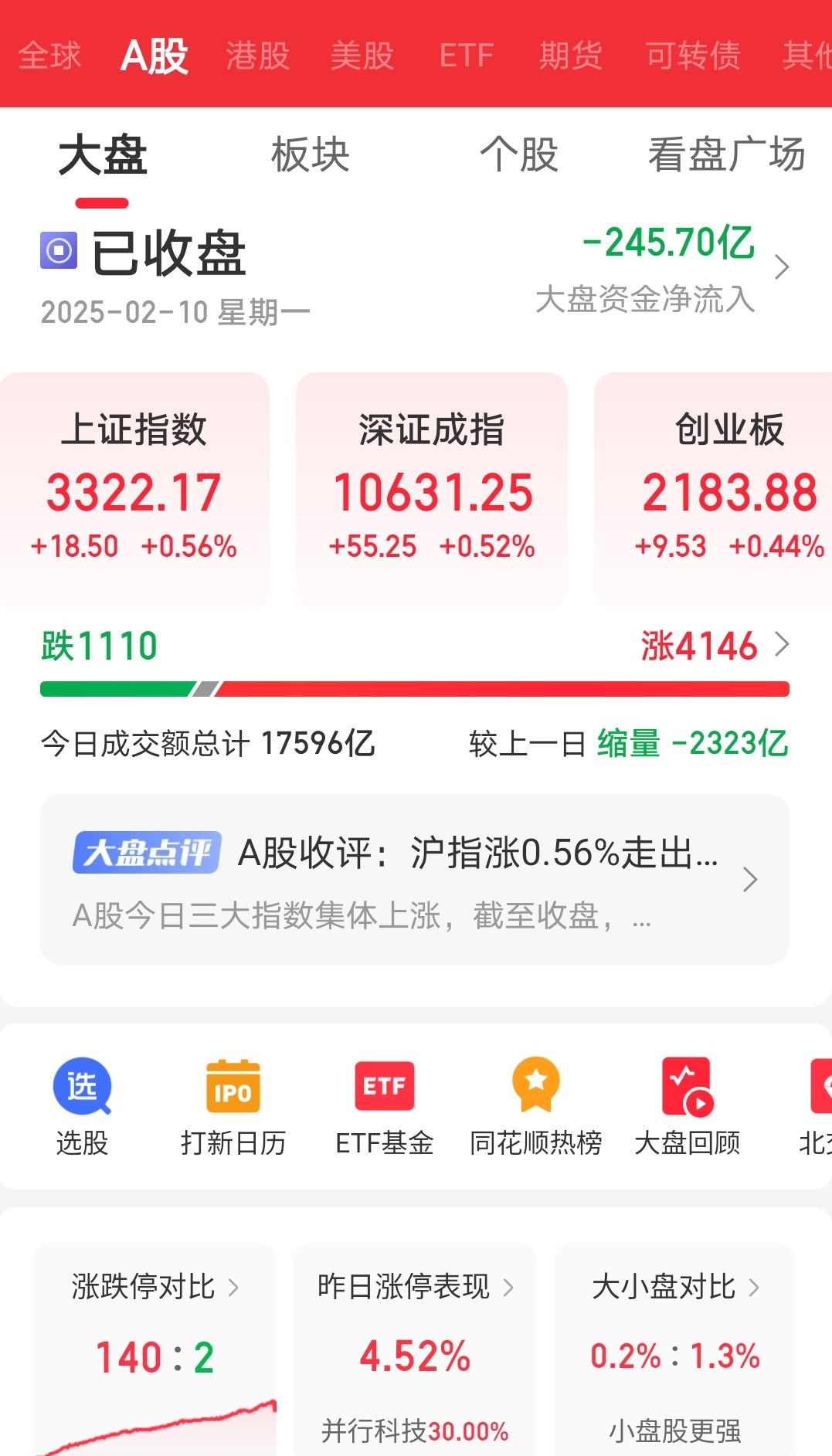 今日上证指数实时行情_(今日上证指数实时行情603920)  第2张