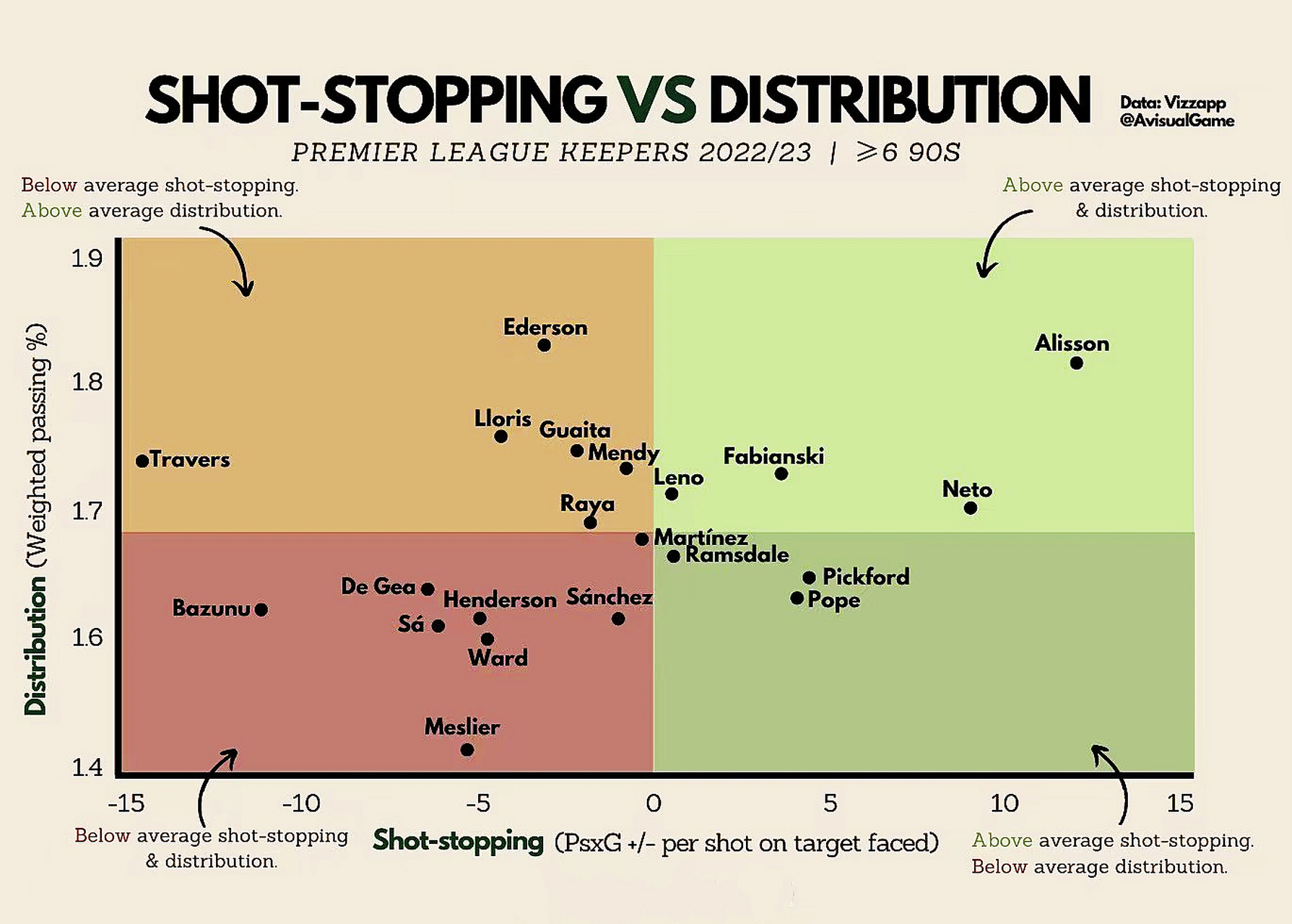 英超新赛季规则变化守门员面临严格的新规定的简单介绍 第2张 英超新赛季规则变化守门员面临严格的新规定的简单介绍 第2张