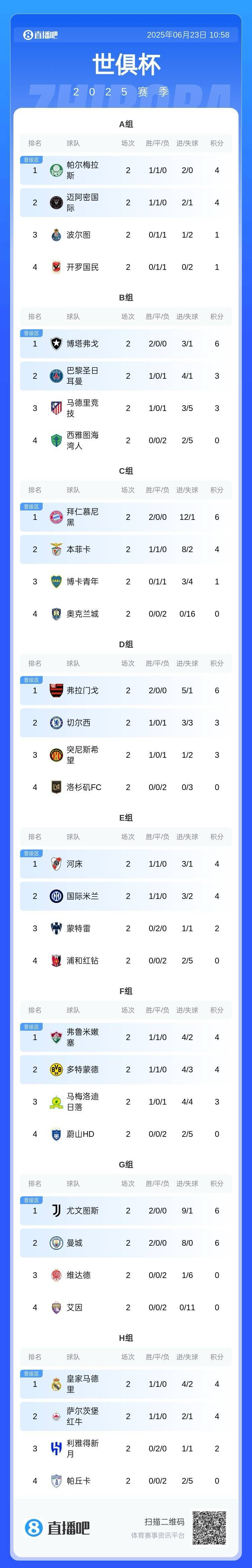 2025世俱杯小组出线规则详细版32队争夺16强晋级名额的简单介绍