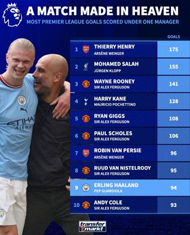 德转列各年龄段身价最高球员榜年龄段涵盖1985年至2008年的简单介绍