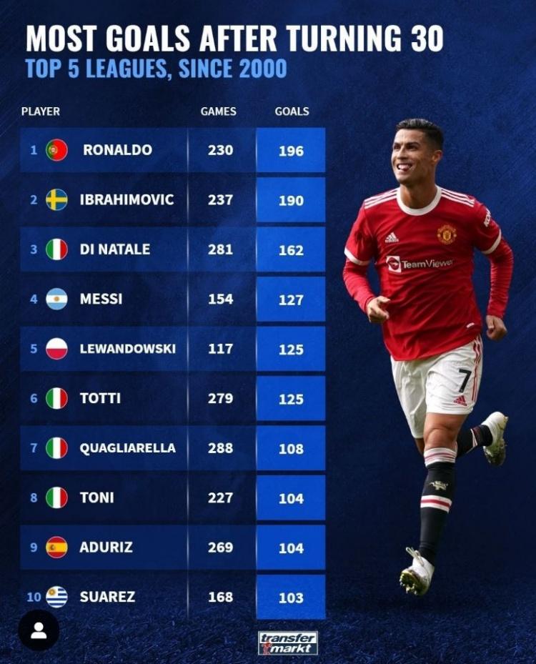 美国队公布11月国际比赛日名单多名效力五大联赛球员入选的简单介绍  第2张