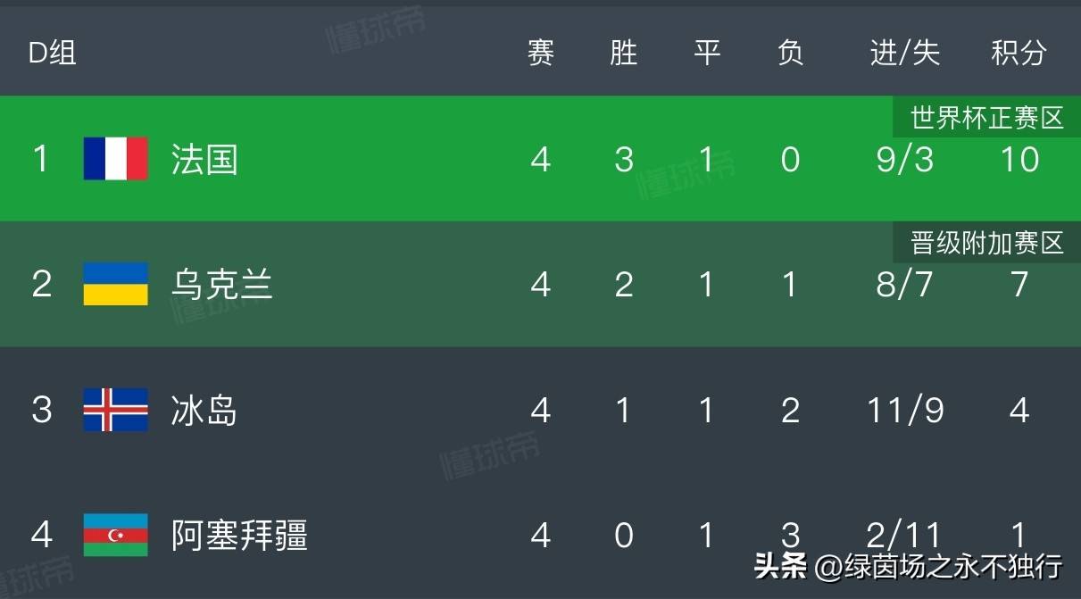 包含世预赛巴西vs巴拉圭预测分析两队目前都在积分榜晋级区域的词条  第2张