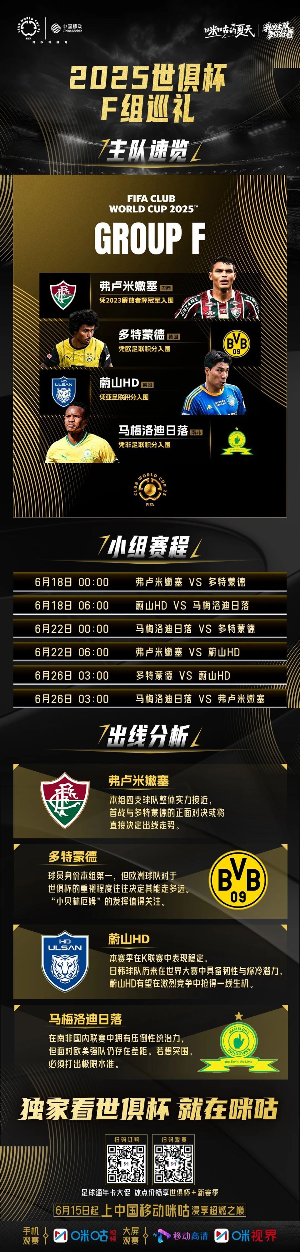 世俱杯16强出炉14席E、F组晋级球队确定