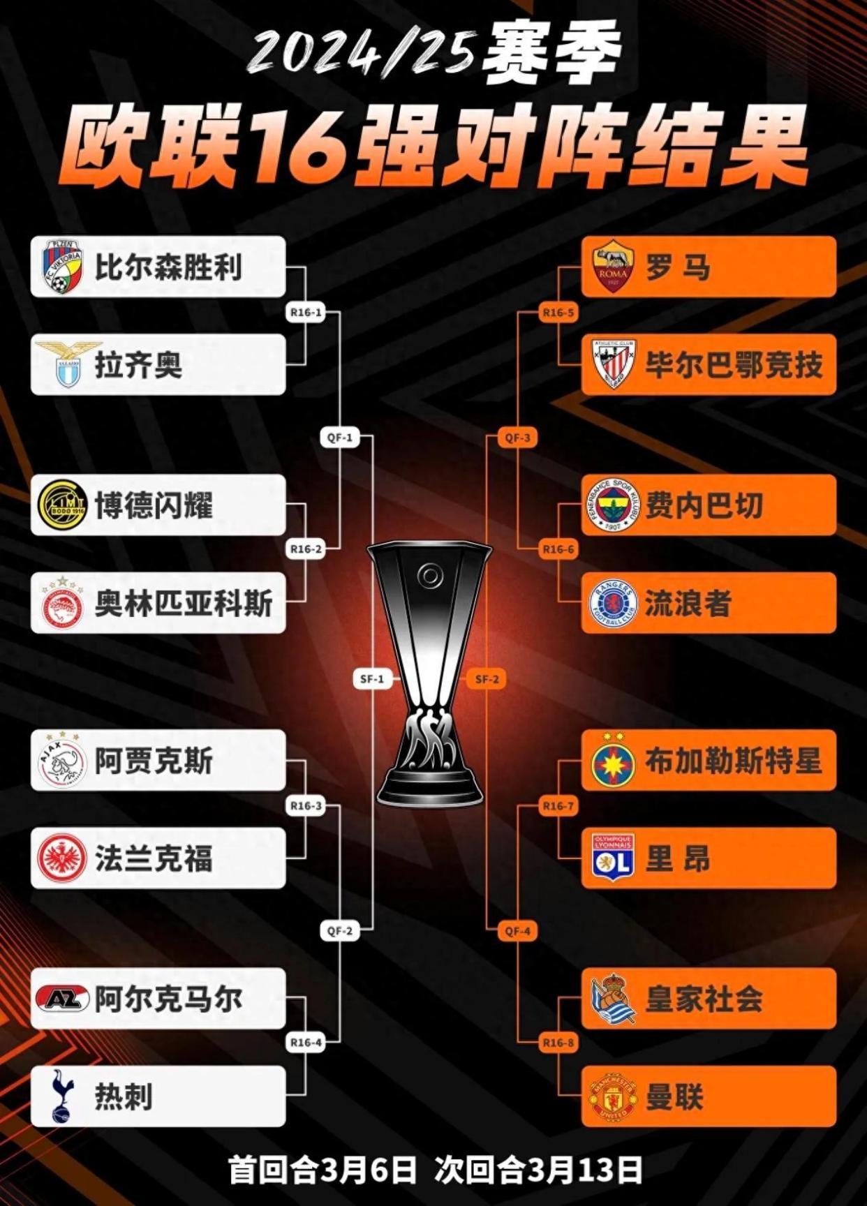 包含2025欧青赛u21半决赛赛程对阵图北京时间6月26日正式开打的词条  第1张