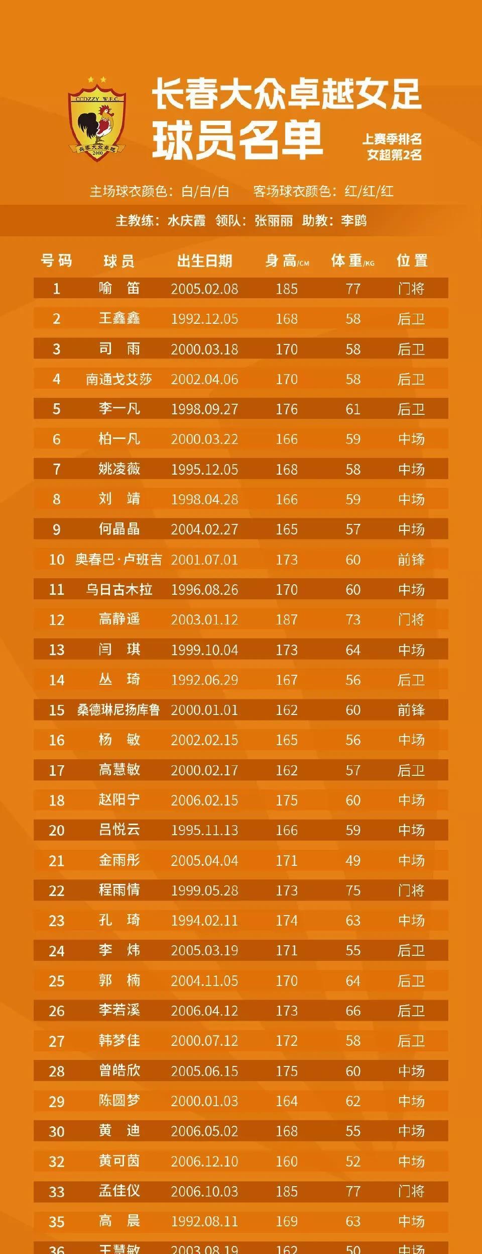 关于中国女足公布东亚杯集训名单球队众多主力入选的信息