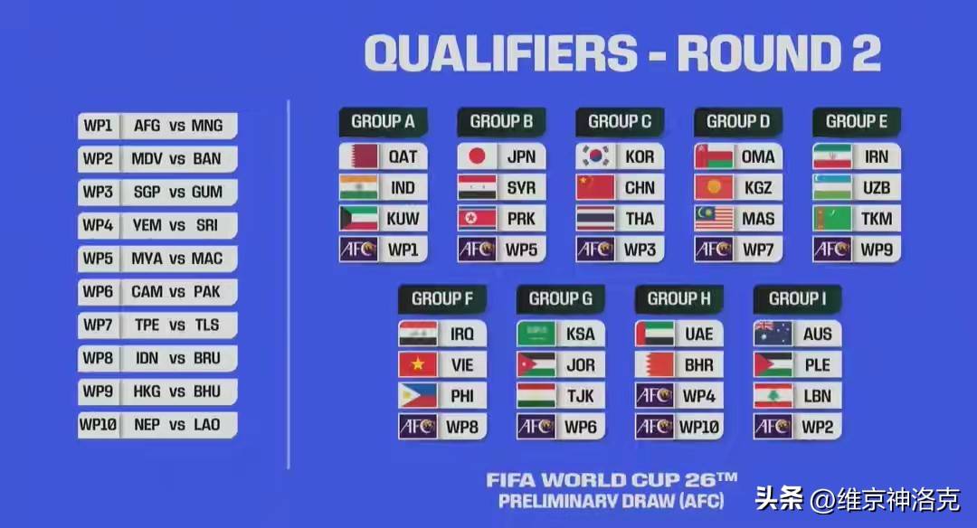 近25年世预赛单场射手榜前四均在大洋洲世预赛的简单介绍  第2张
