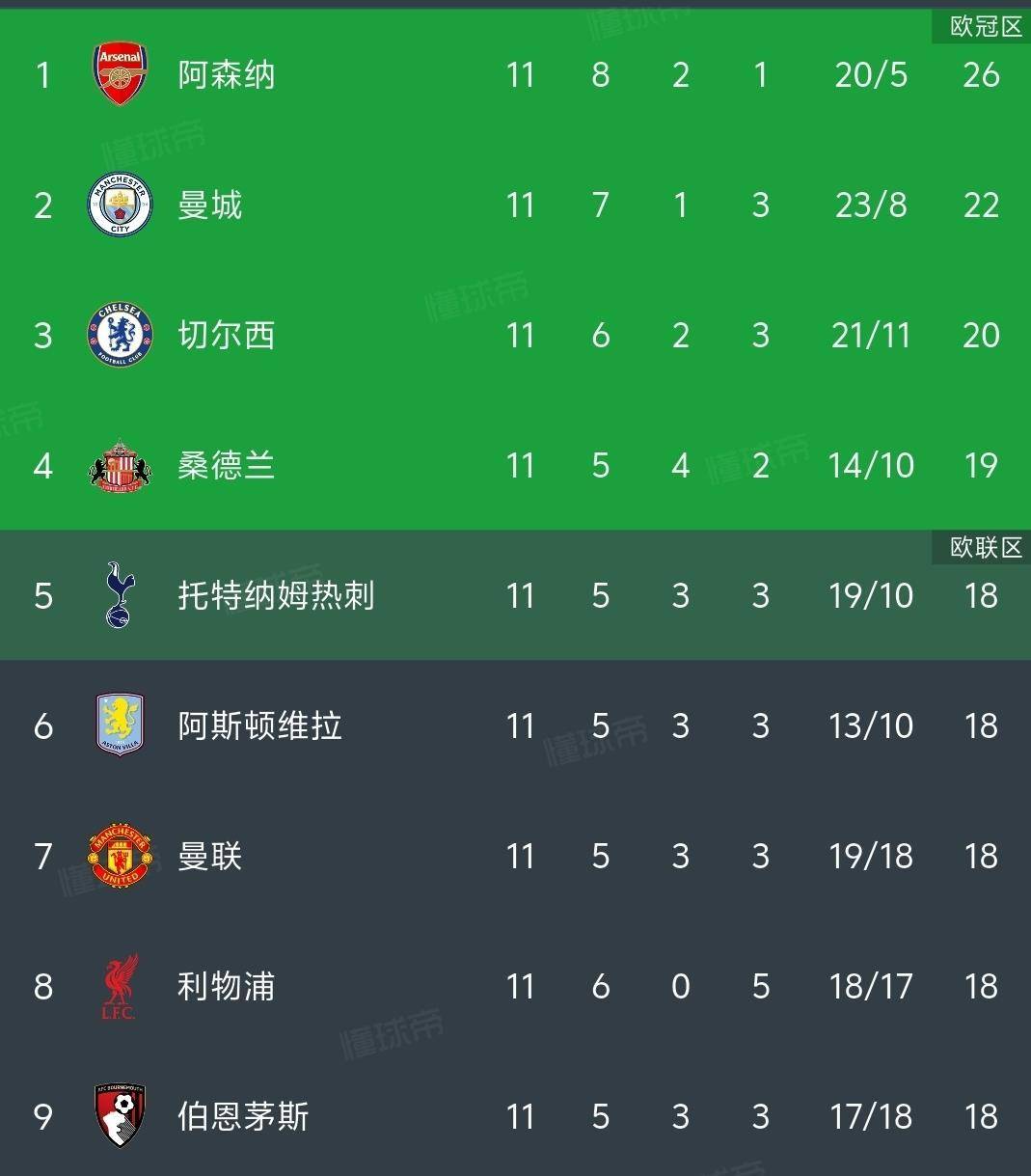 关于曼城VS利物浦积分榜大战全程直播无延迟的信息  第1张