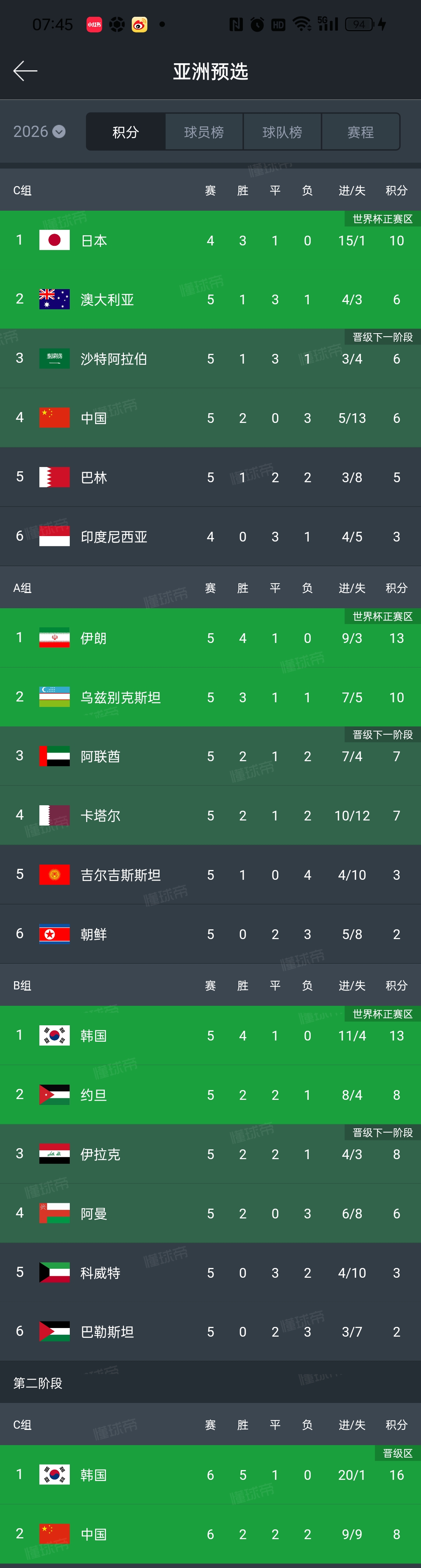 关于世预赛圣马力诺VS波黑比分预测波黑力争连胜的信息  第2张