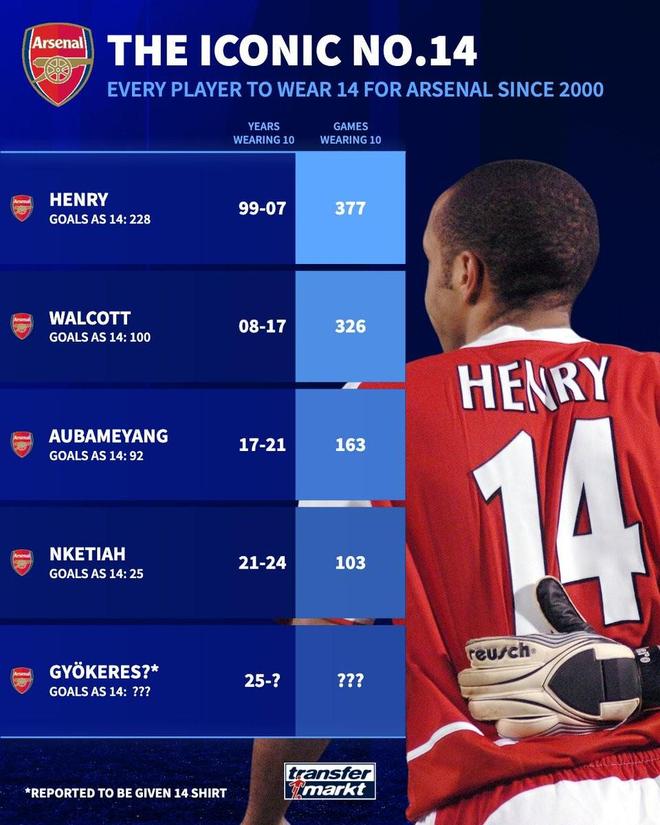 阿森纳公布新赛季球员号码安排哲凯赖什身披14号的简单介绍  第2张