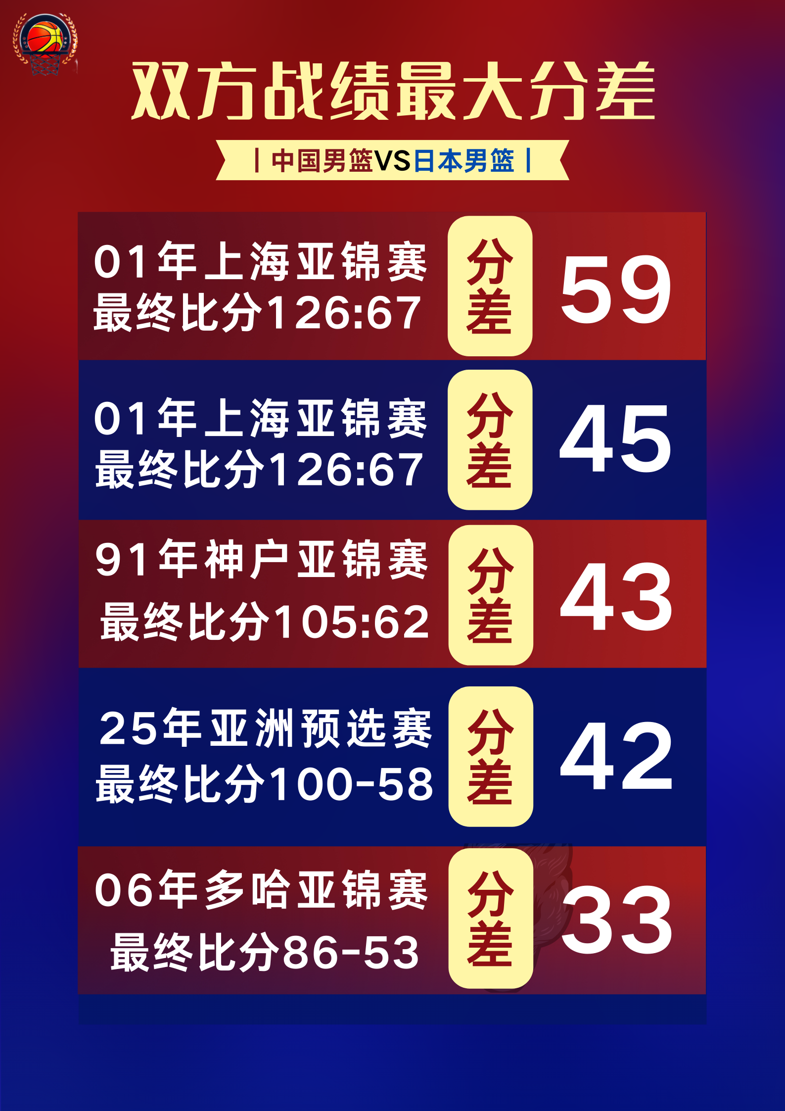 亚洲杯男篮决赛时间安排:8月18日00:00开打的简单介绍 第2张 亚洲杯男篮决赛时间安排:8月18日00:00开打的简单介绍 第2张