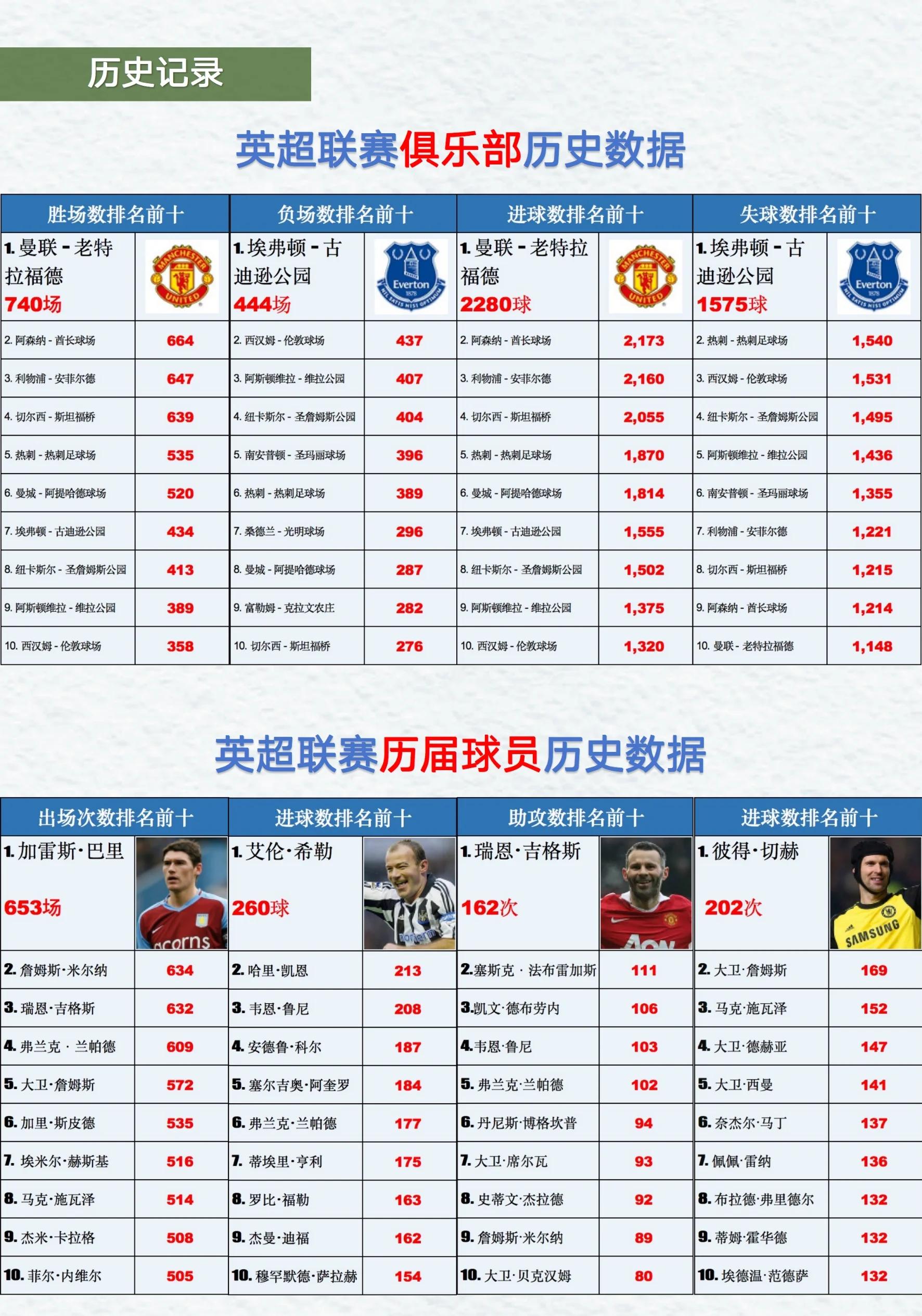 包含英博球员“霸榜”中超榜单英博提前完成保级的词条