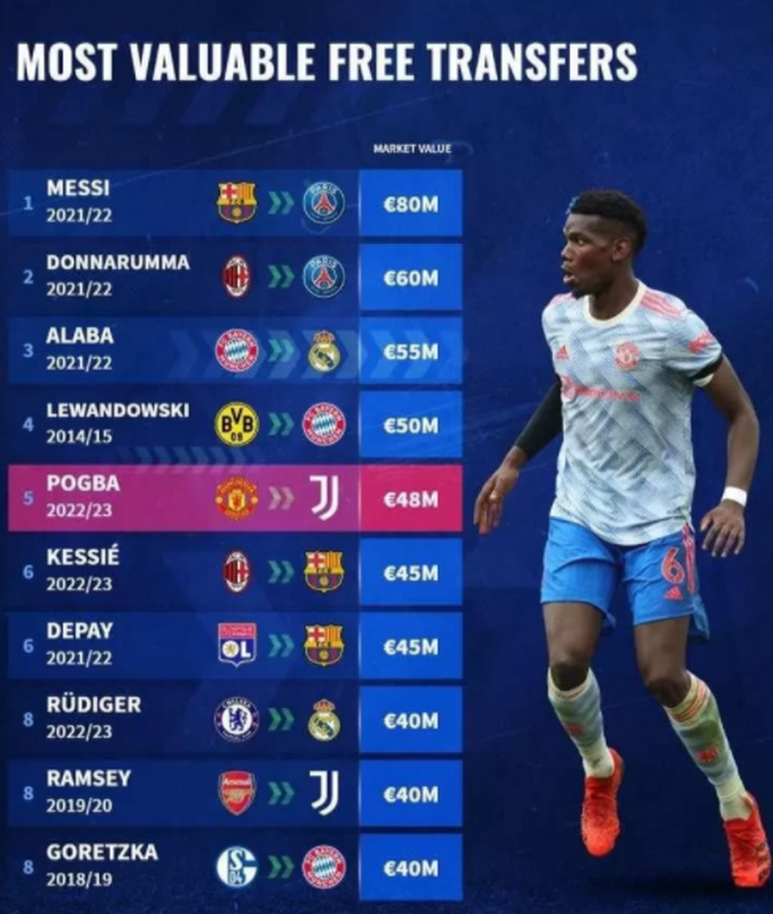 包含德转美国球员最高身价排名盘点（最新）的词条  第1张