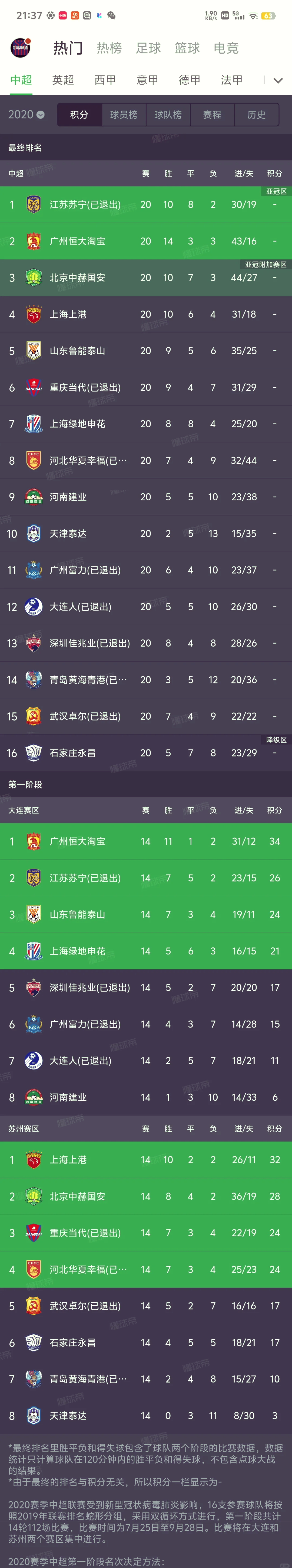 关于2025中超最新积分榜排行榜（各队实时数据）的信息