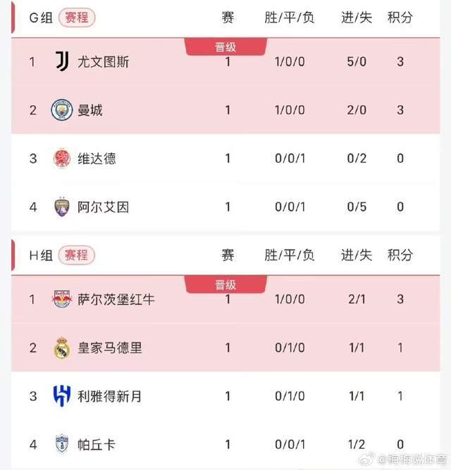 世俱杯积分榜大巴黎与拜仁均排名各自小组榜首的简单介绍  第2张