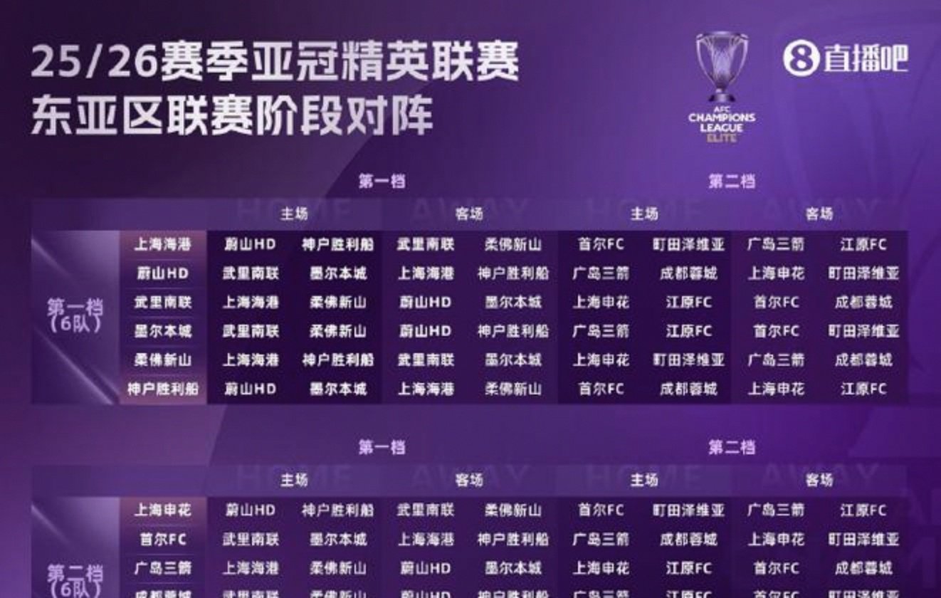 本赛季中超球队亚冠参赛情况共有4支球队参加