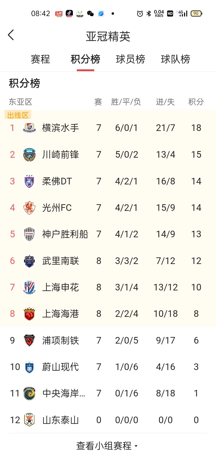 包含FIFA排名国足亚洲第14排名未发生变化的词条 第1张 包含FIFA排名国足亚洲第14排名未发生变化的词条 第1张