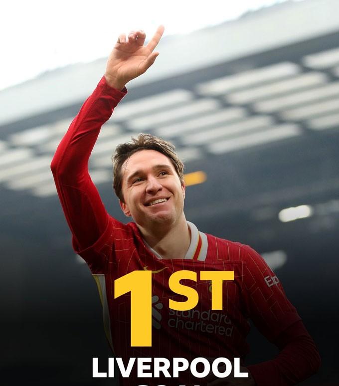 基耶萨当选利物浦9月最佳引发球迷调侃的简单介绍