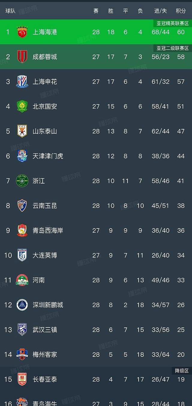 媒体人：京沪大战净时间60分56秒本赛季中超最高纪录的简单介绍  第1张