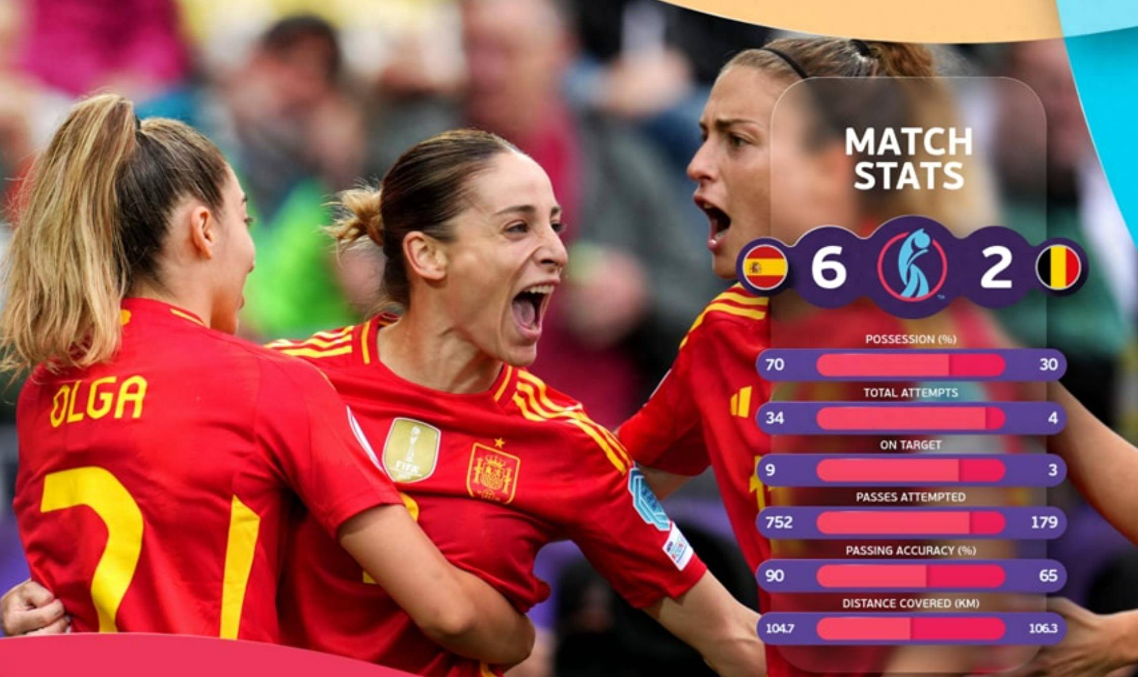 关于女足欧洲杯西班牙胜德国决赛将对阵英格兰的信息  第1张