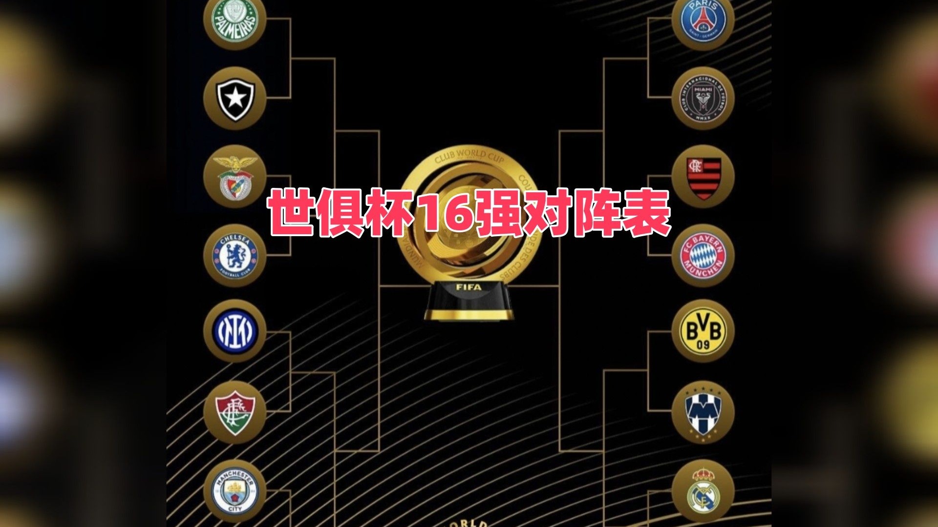 关于2025世俱杯奖金分配完整版（固定参赛奖金+比赛成绩）的信息  第1张