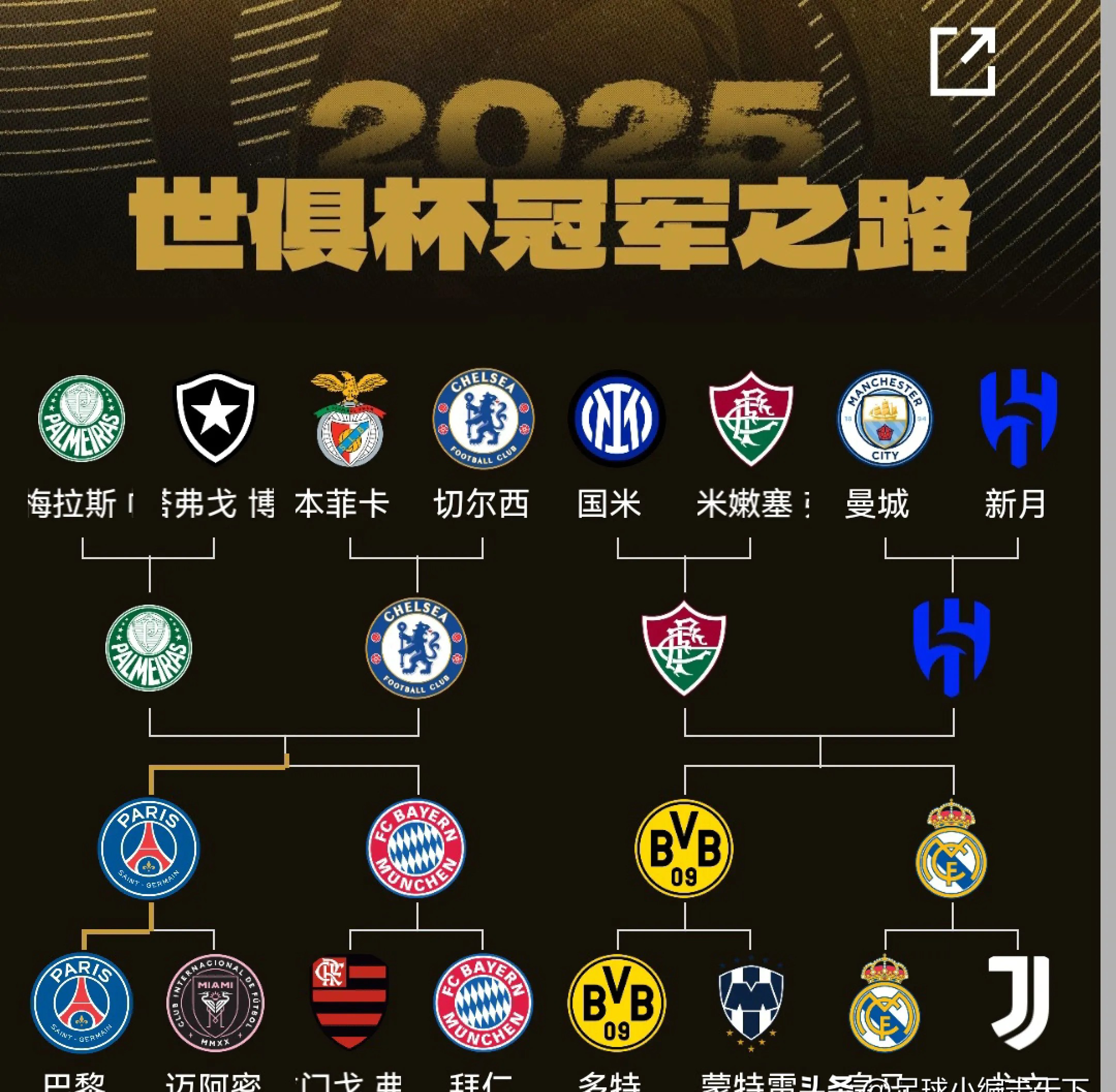 包含世俱杯含金量高吗冠军球队将获得丰厚回报的词条