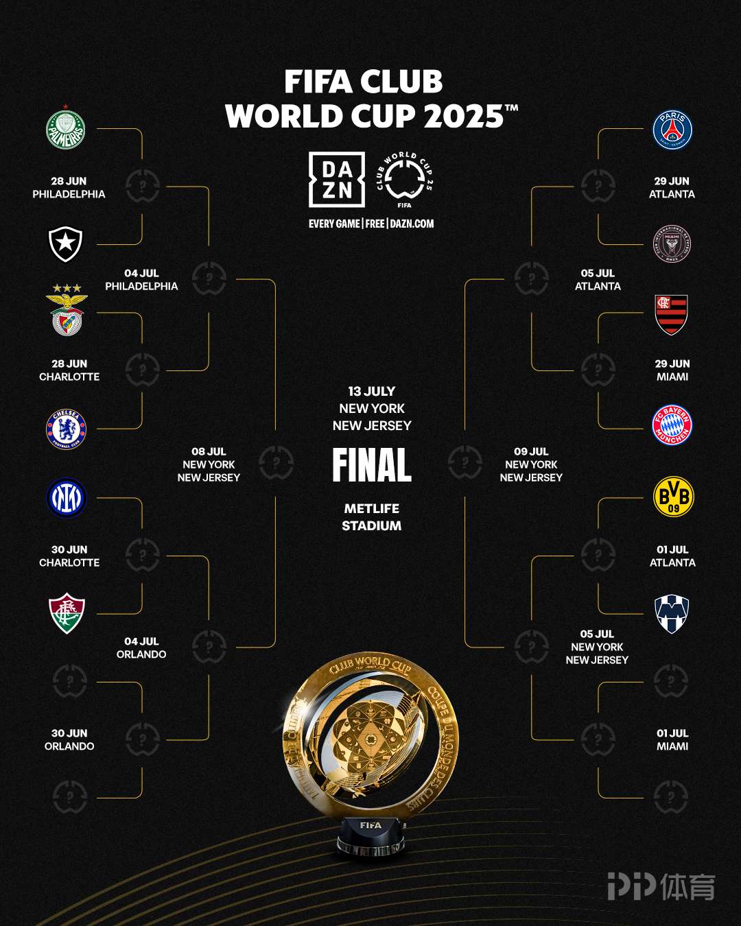 包含世俱杯开赛时间安排6月15日将进行揭幕战的词条