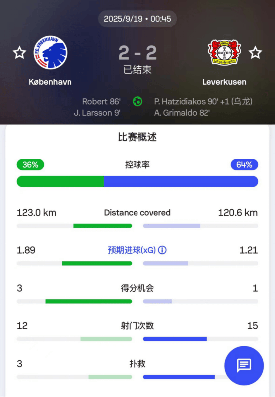 欧冠本菲卡VS勒沃库森比赛预测两队新赛季欧冠表现低迷的简单介绍  第1张