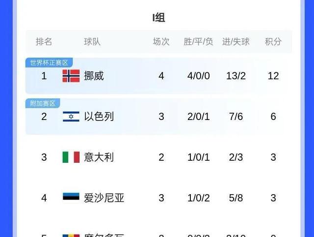关于已有10支球队确定晋级美加墨世界杯亚洲三强、阿根廷在列的信息