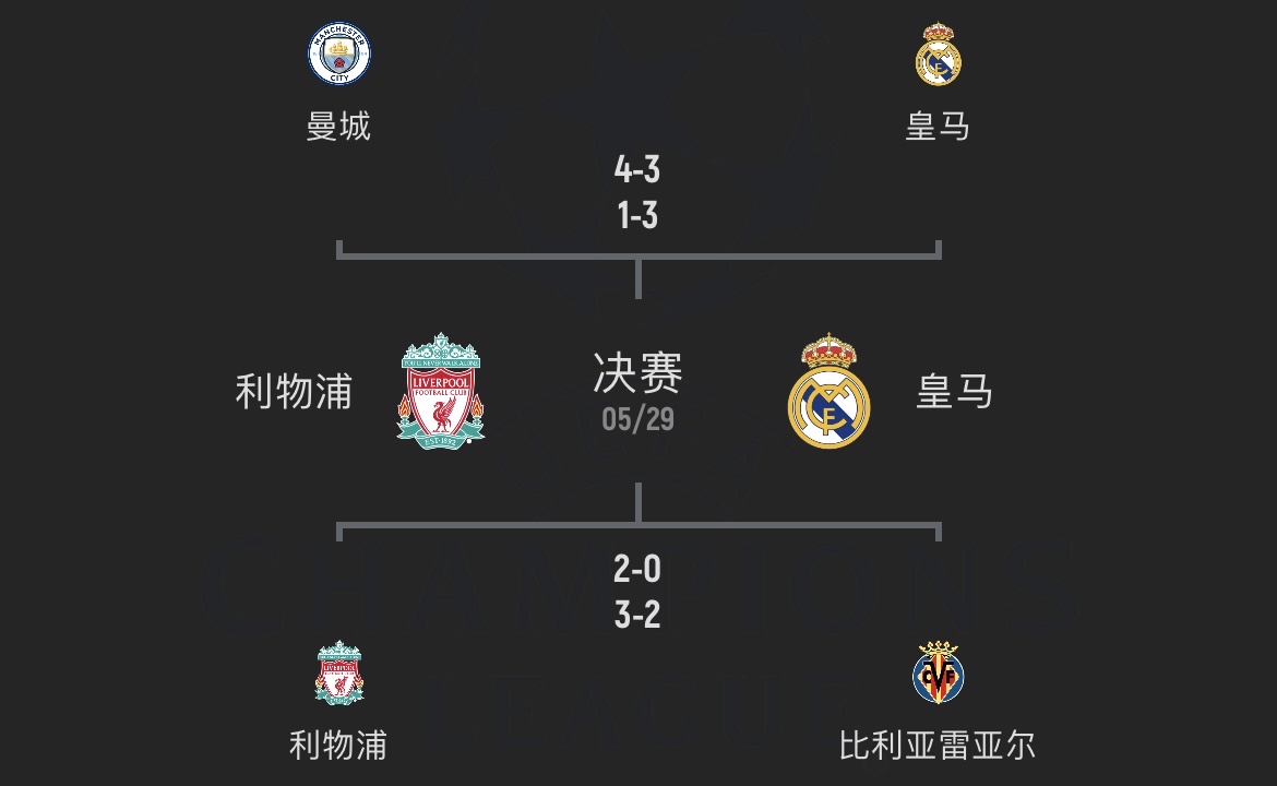 关于英格兰球队欧战冠军榜具体分布一览（最新）的信息