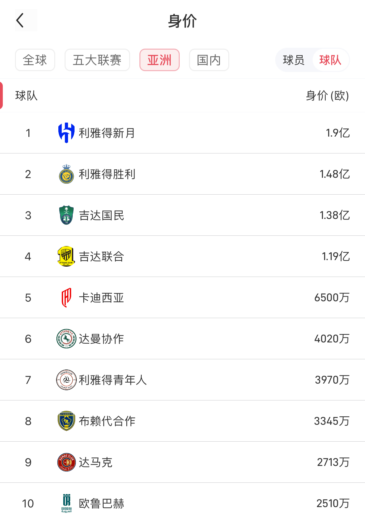 全球俱乐部主帅年薪排行：小因扎吉以2500万欧最高瓜迪奥拉排名第2的简单介绍