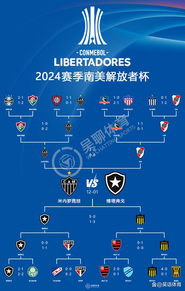 包含2025世俱杯积分榜最新排名详细版（各小组实时数据）的词条  第1张