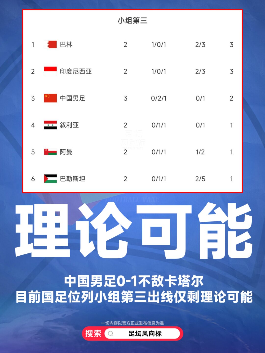 C组积分榜：国足2连胜都可能出局国足小组垫底的简单介绍  第1张
