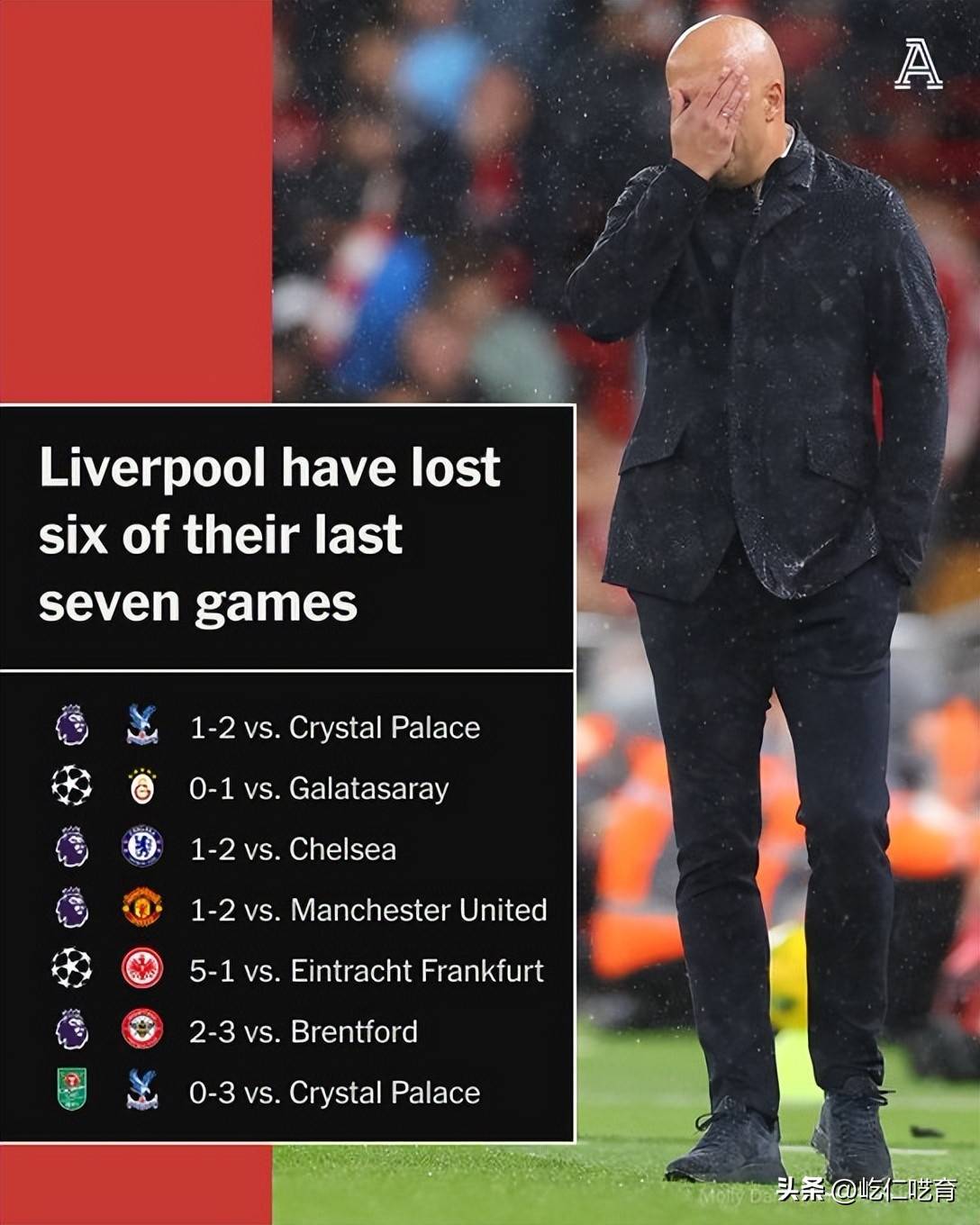 英联杯利物浦0-3水晶宫利物浦止步16强的简单介绍  第2张