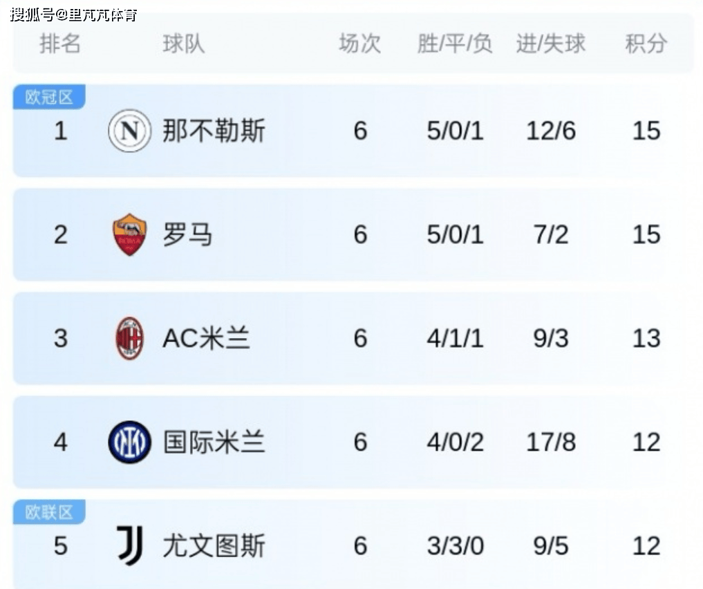 意甲夏窗引援TOP10米兰两名新援上榜  第2张