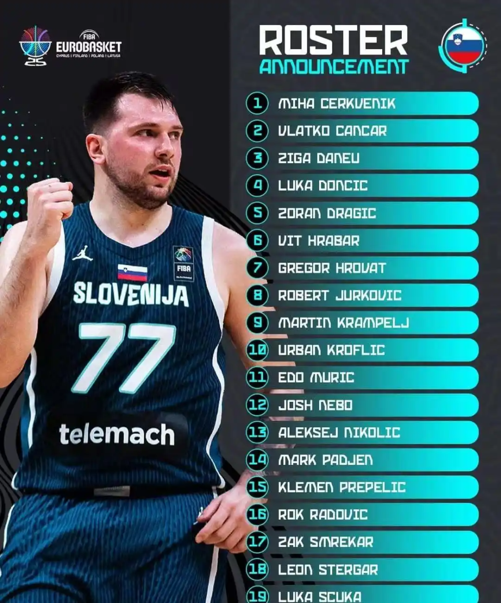 包含男篮欧锦赛最新实力榜塞尔维亚仍居第一希腊狂升四位的词条